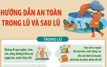Hướng dẫn an toàn trong và sau lũ