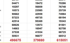 XSMN 23/10 - Kết quả xổ số miền Nam hôm nay 23/10/2025 - Trực tiếp xổ số hôm nay ngày 23 tháng 10