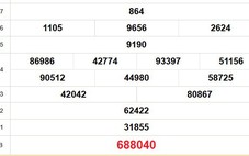 XSCM 12/5 - Kết quả xổ số Cà Mau hôm nay 12/5/2025 - Trực tiếp xổ số hôm nay ngày 12 tháng 5