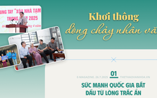 Khơi thông dòng chảy nhân văn