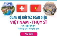  Quan hệ Đối tác toàn diện Việt Nam - Thụy Sĩ