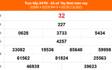 XSTN 14/8 - Kết quả xổ số Tây Ninh hôm nay 14/8/2025 - Trực tiếp XSTN ngày 14 tháng 8
