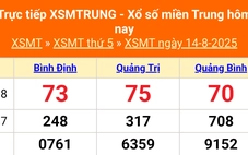 XSMT 14/8 - Kết quả xổ số miền Trung hôm nay 14/8/2025 - Kết quả XSMT thứ Năm ngày 14 tháng 8