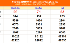 XSMT 17/8 - Kết quả xổ số miền Trung hôm nay 17/8/2025 - Kết quả XSMT Chủ nhật ngày 17 tháng 8