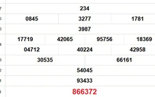 XSHCM 4/8 - XSTP - Kết quả xổ số Hồ Chí Minh hôm nay ngày 5/8/2025