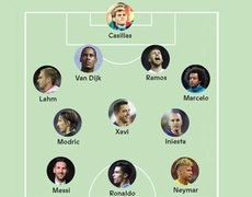 Đội hình xuất sắc nhất thập niên: Van Dijk và Neymar gây tranh cãi