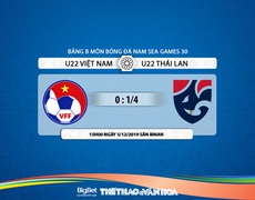 Nhận định bóng đá, nhận định U22 Việt Nam vs U22 Thái Lan 15h00 ngày 05/12/2019