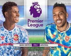 Nhận định bóng đá nhà cái Manchester UTD vs Arsenal. Vòng 7 Giải ngoại hạng Anh. Trực tiếp K+ PM