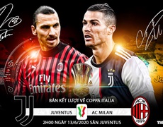 Nhận định bóng đá bóng đá Juventus vs AC MIlan. Bán kết Coppa Italia. Trực tiếp FPT play
