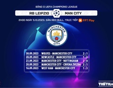 VIDEO nhận định Leipzig vs Man City. Xem trực tiếp bóng đá Cúp C1 Champions League hôm nay (2h00, 5/10)