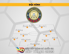 VIDEO nhận định Công an Hà Nội vs Thanh Hóa. Xem trực tiếp bóng đá Siêu cúp quốc gia hôm nay (17h00, 6/10)