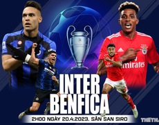 Nhận định bóng đá nhà cái Inter Milan vs Benfica, nhận định bóng đá Cúp C1 (2h00 ngày 20/4)