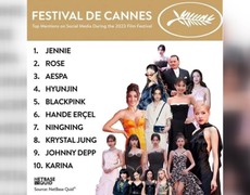 Sao Kpop độc chiếm top 10 nghệ sĩ được đề cập nhiều nhất tại Cannes