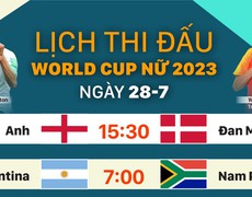 Lịch trực tiếp bóng đá nữ World Cup 2023 hôm nay ngày 28/7 | VIDEO