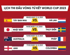 Lịch trực tiếp bóng đá nữ World Cup 2023 hôm nay ngày 12/8: Úc vs Pháp, Anh vs Colombia | VIDEO