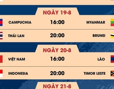 Lịch trực tiếp bóng đá VTV5 VTV6: Thái Lan vs Brunei, U23 Đông Nam Á 2023 hôm nay 19/8 | VIDEO