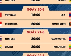 Lịch trực tiếp bóng đá VTV5 VTV6: U23 Việt Nam vs Lào, U23 Indonesia vs Timor Leste, U23 Đông Nam Á 2023 hôm nay 20/8 | VIDEO