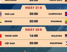 Lịch trực tiếp bóng đá VTV5 VTV6: U23 Thái Lan vs Campuchia, U23 Brunei vs Myanmar, U23 Đông Nam Á 2023 hôm nay 21/8 | VIDEO