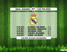 VIDEO nhận định Real Madrid vs Las Palmas. Trực tiếp bóng đá La Liga hôm nay (0h ngày 28/9, SCTV)