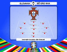 VIDEO, LINK trực tiếp bóng đá Slovakia vs Bồ Đào Nha, vòng loại EURO 2024 (1h45 ngày 9/9)