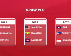 Đội tuyển U23 Việt Nam là hạt giống số 1 ở SEA Games 33