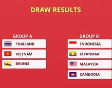 AFF lần đầu tổ chức giải vô địch futsal U16 và U19 Đông Nam Á