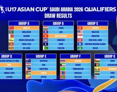 U17 Việt Nam cùng bảng với Malaysia tại vòng loại U17 châu Á 2026