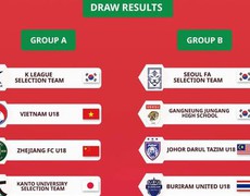 Đội tuyển U18 Việt Nam thi đấu với đối thủ mạnh tại giải giao hữu Hàn Quốc