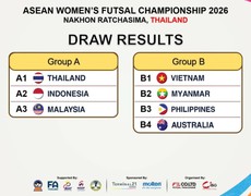 Tuyển futsal nữ Việt Nam thuận lợi ở vòng bảng giải Đông Nam Á 