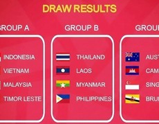 U17 Việt Nam gặp đối thủ mạnh tại giải Đông Nam Á 2026