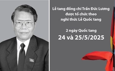 Lễ viếng, Lễ truy điệu, Lễ an táng đồng chí Trần Đức Lương