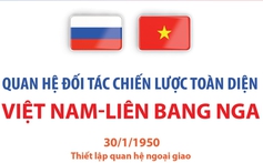 Quan hệ Đối tác chiến lược toàn diện Việt Nam-Liên bang Nga