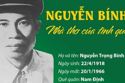 Nguyễn Bính - Nhà thơ của tình quê