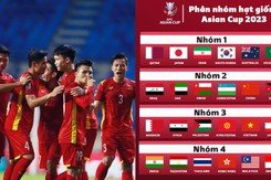 ĐT Việt Nam nguy cơ rơi vào ‘bảng tử thần’ ở Asian Cup, gặp các ‘ông lớn’ từng tạo địa chấn tại World Cup