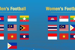 SEA Games 32 chốt số lượng đội tuyển tham dự: Bóng đá nữ lập kỷ lục đặc biệt