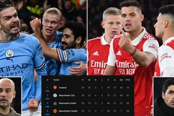 NÓNG Bảng xếp hạng Ngoại hạng Anh vòng 29: Man City phả hơi nóng vào gáy Arsenal