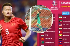 U23 Việt Nam nguy cơ gặp ‘cơn ác mộng’ của Bùi Tiến Dũng tại giải châu Á