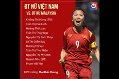 Đội hình xuất phát nữ Việt Nam vs Malaysia: Song sát Huỳnh Như - Hải Yến