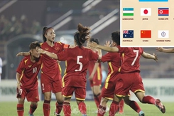 Việt Nam tranh tài với 7 đội mạnh nhất châu lục giành vé dự World Cup 
