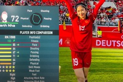 Thanh Nhã xuất hiện trong game FIFA 23 với chỉ số tốc độ cực ấn tượng