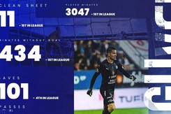 Filip Nguyễn gây choáng với thống kê cực khủng ở mùa 2022/23, cơ hội nào để về Việt Nam?
