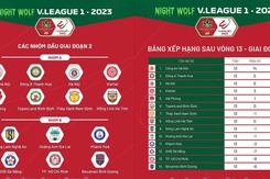Lịch thi đấu V League 2023 giai đoạn 2
