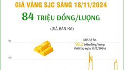 Giá vàng trong nước bật tăng mạnh, giá vàng thế giới phục hồi