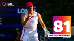 Miami Masters 2024 và cột mốc đặc biệt của Swiatek