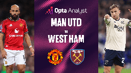 Nhận định bóng đá hôm nay 4/12: MU vs West Ham, Lazio vs Milan