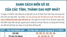 Danh sách biển số xe của các tỉnh, thành sau hợp nhất