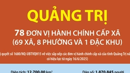 78 đơn vị hành chính cấp xã của tỉnh Quảng Trị năm 2025