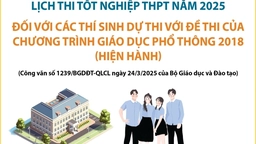 Lịch thi tốt nghiệp THPT năm 2025 đối với thí sinh dự thi đề thi của chương trình GDPT hiện hành