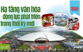 Hạ tầng văn hóa - động lực phát triển trong thời kỳ mới