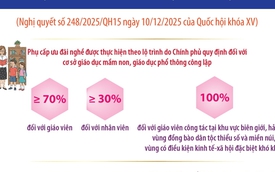 Một số cơ chế, chính sách đặc thù, vượt trội để thực hiện đột phá phát triển giáo dục và đào tạo